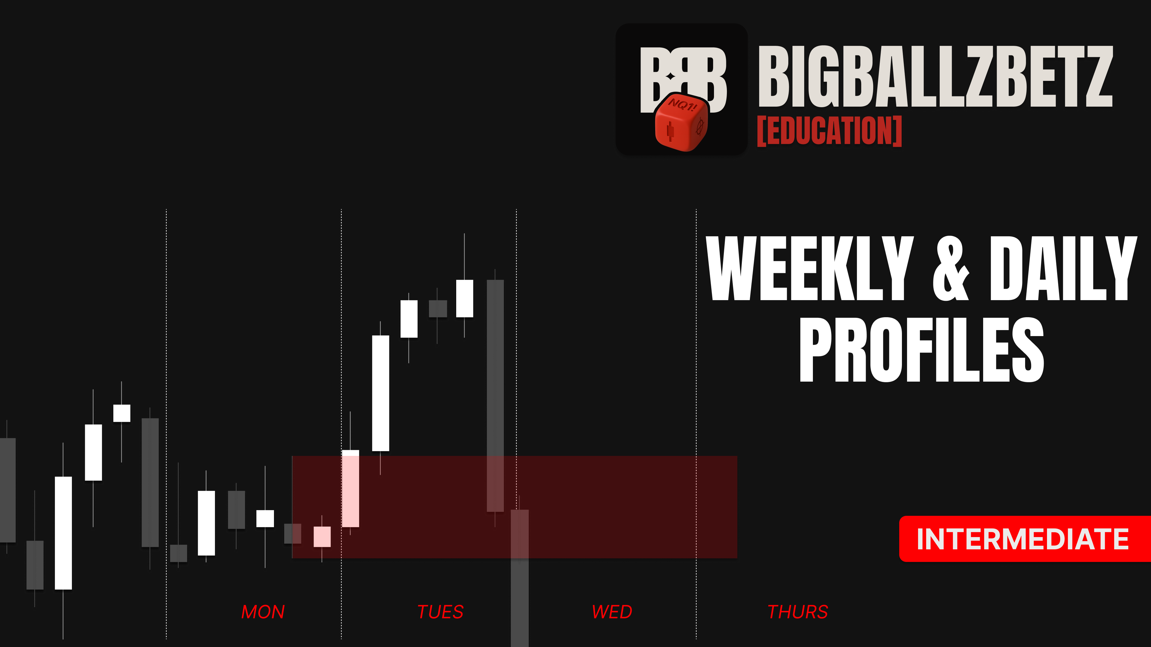 Weekly & Daily Profiles